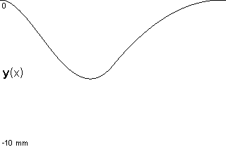 plotcurve